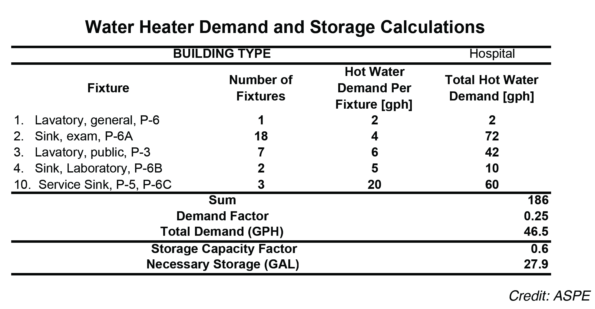 pe0322_图1-热水器需求和尺寸