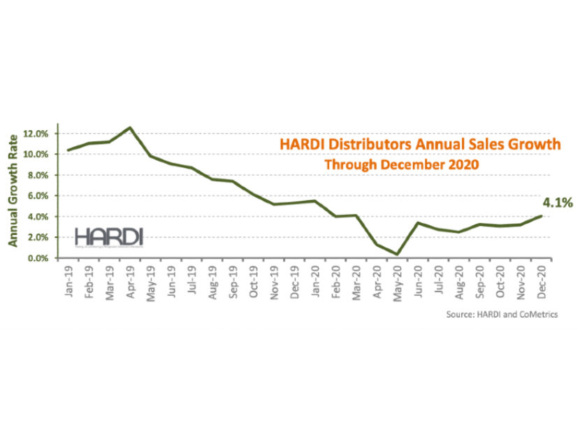HARDI分销商报告12月收入增长21.4%
