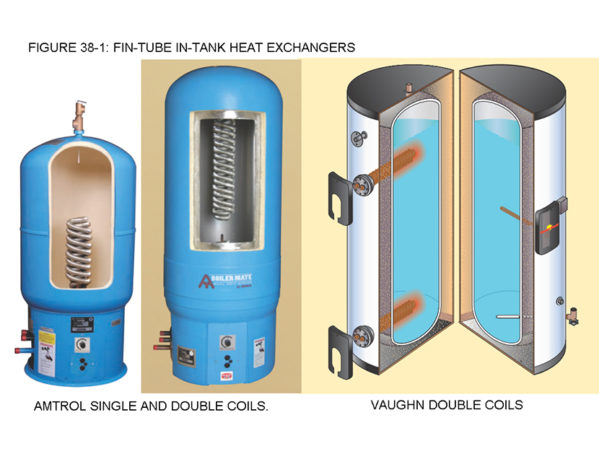 太阳能DHW槽内热交换器